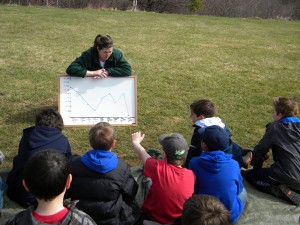 Students learning about duck populations, conservation and migration after playing Migration Headache.